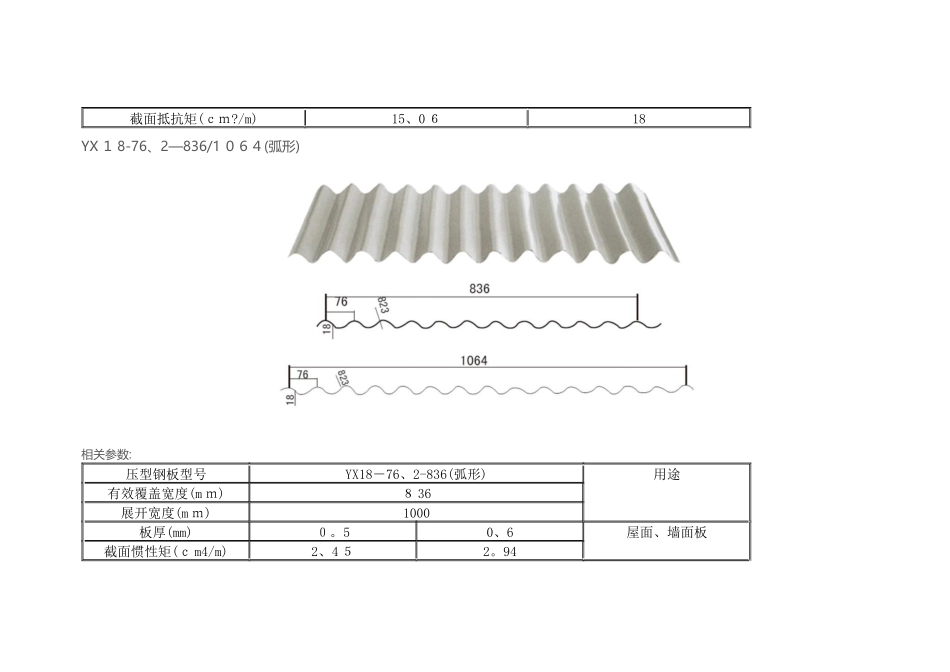 彩钢板规格型号_第2页