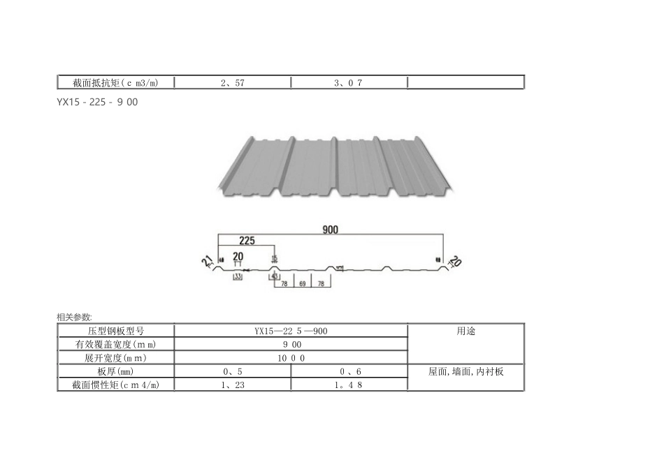 彩钢板规格型号_第3页