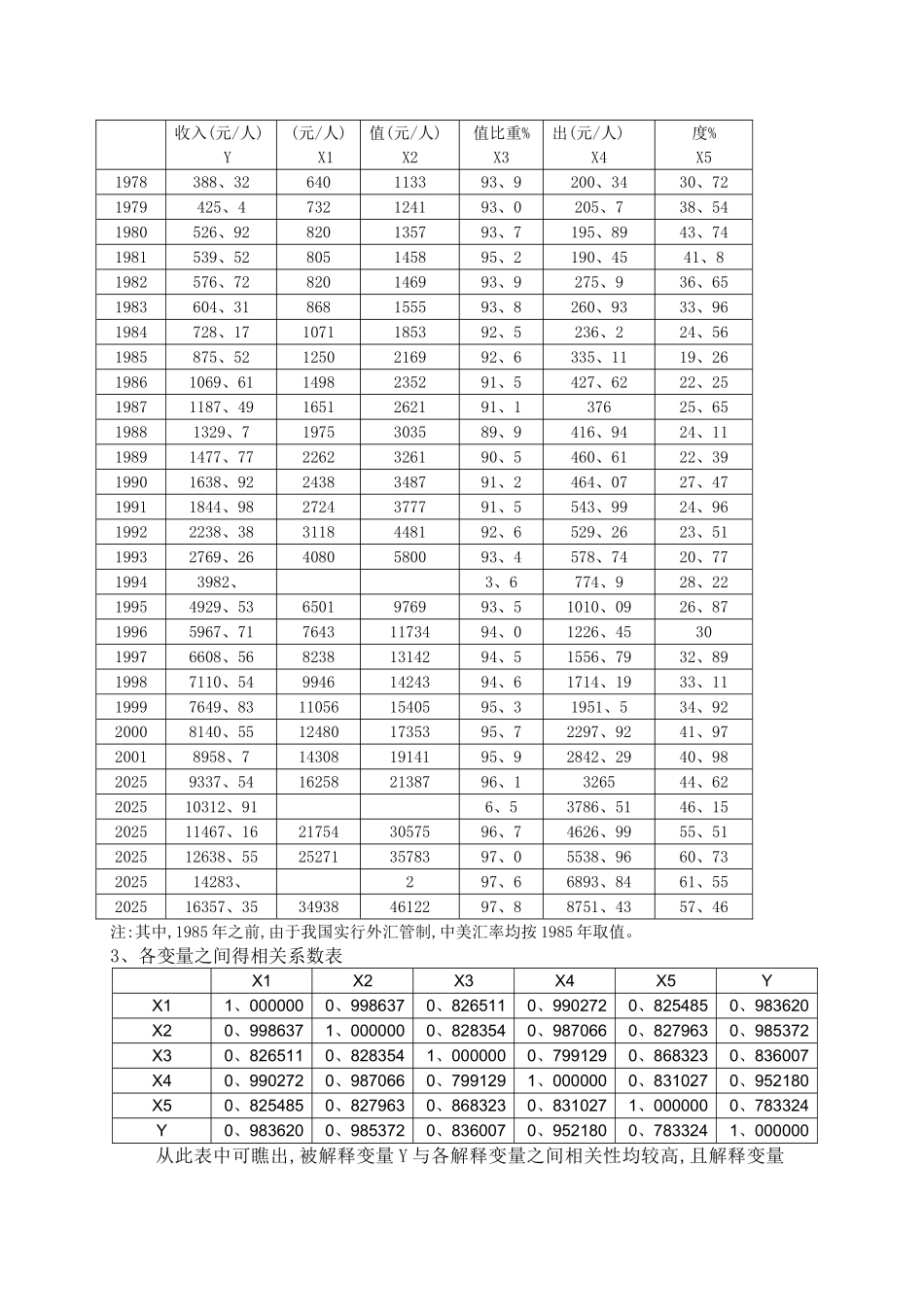 影响天津人均可支配收入的因素研究_第3页