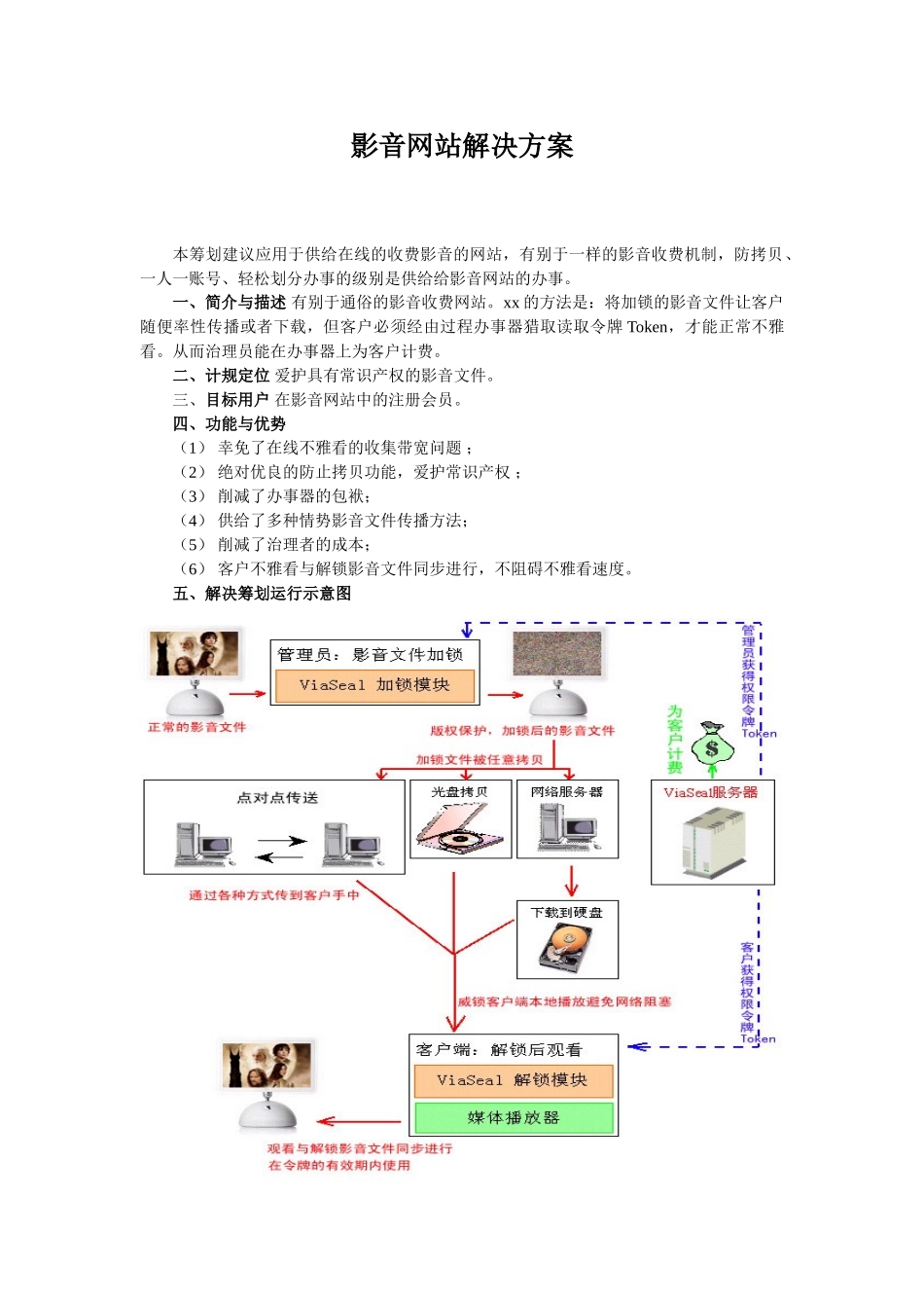 影音网站解决方案_第1页