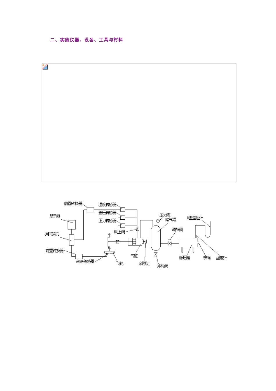 往复活塞式压缩机性能测定实验_第2页