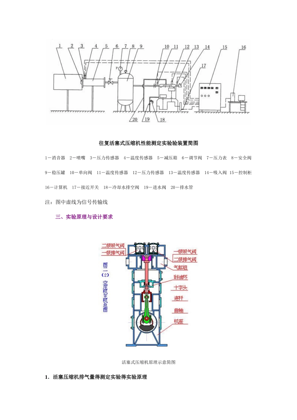 往复活塞式压缩机性能测定实验_第3页