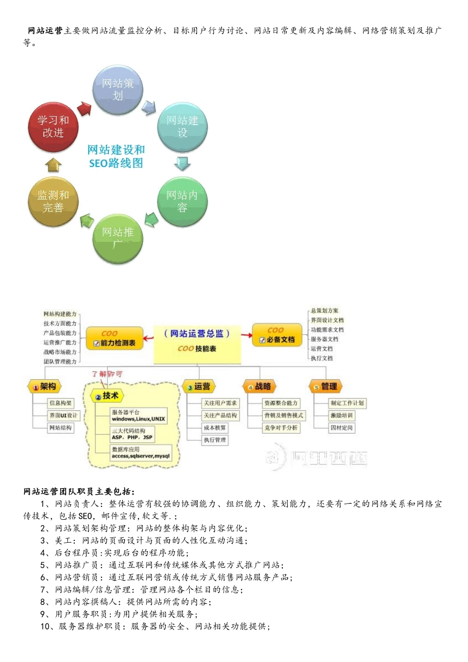 很强大的网站运营方案_第2页