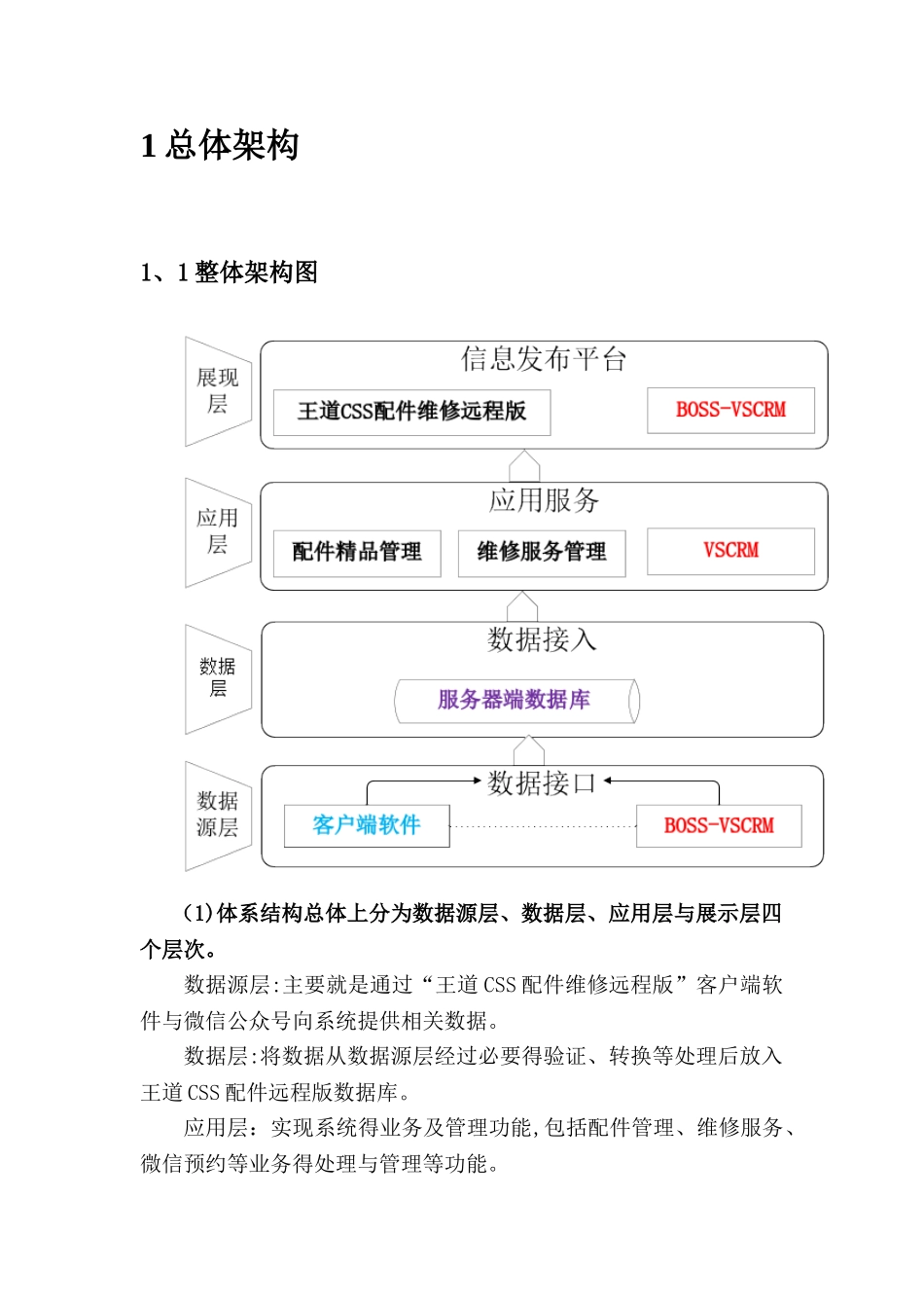 微信开发需求分析_第2页