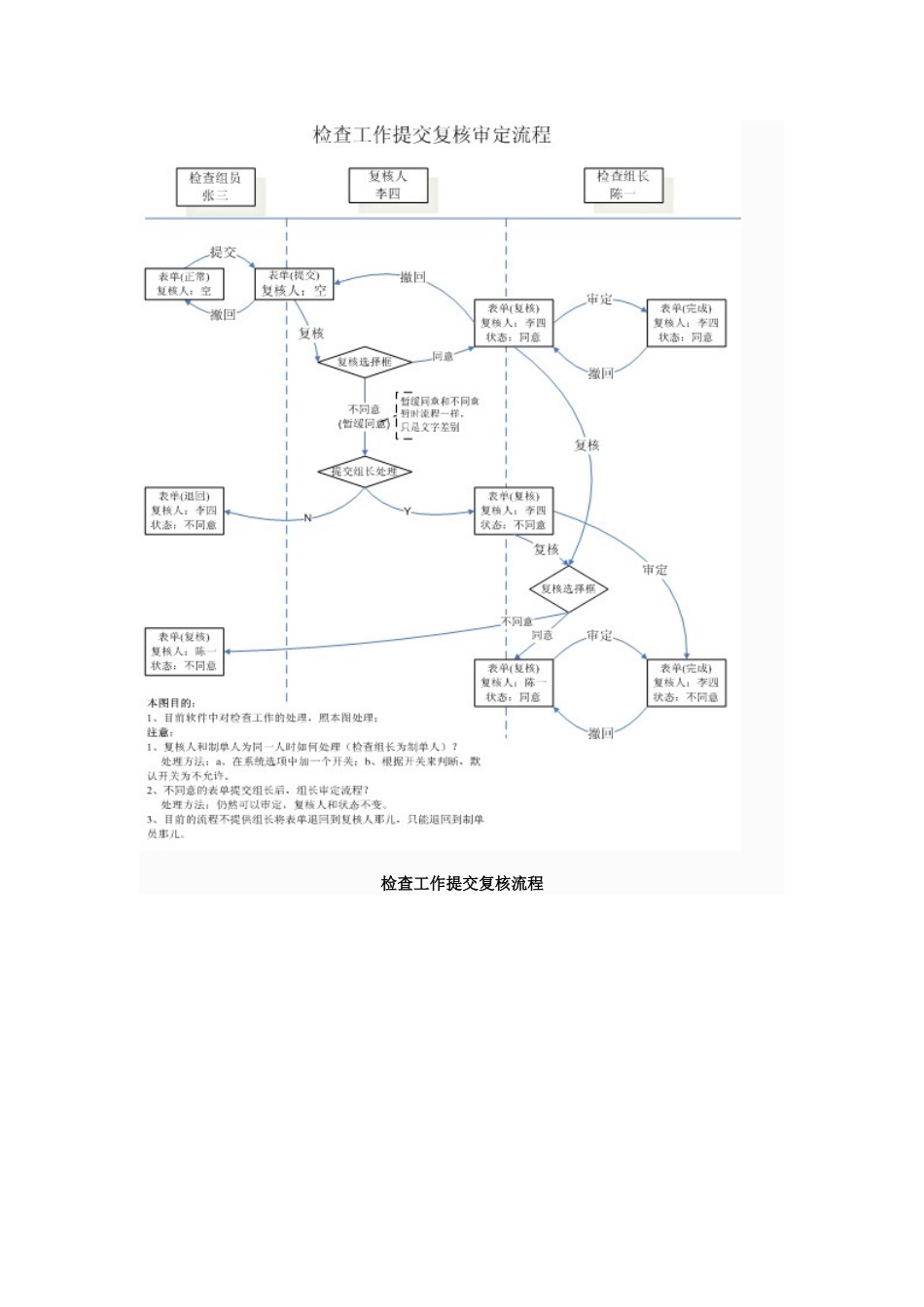 微昂审计软件-财政监督检查解决方案_第2页