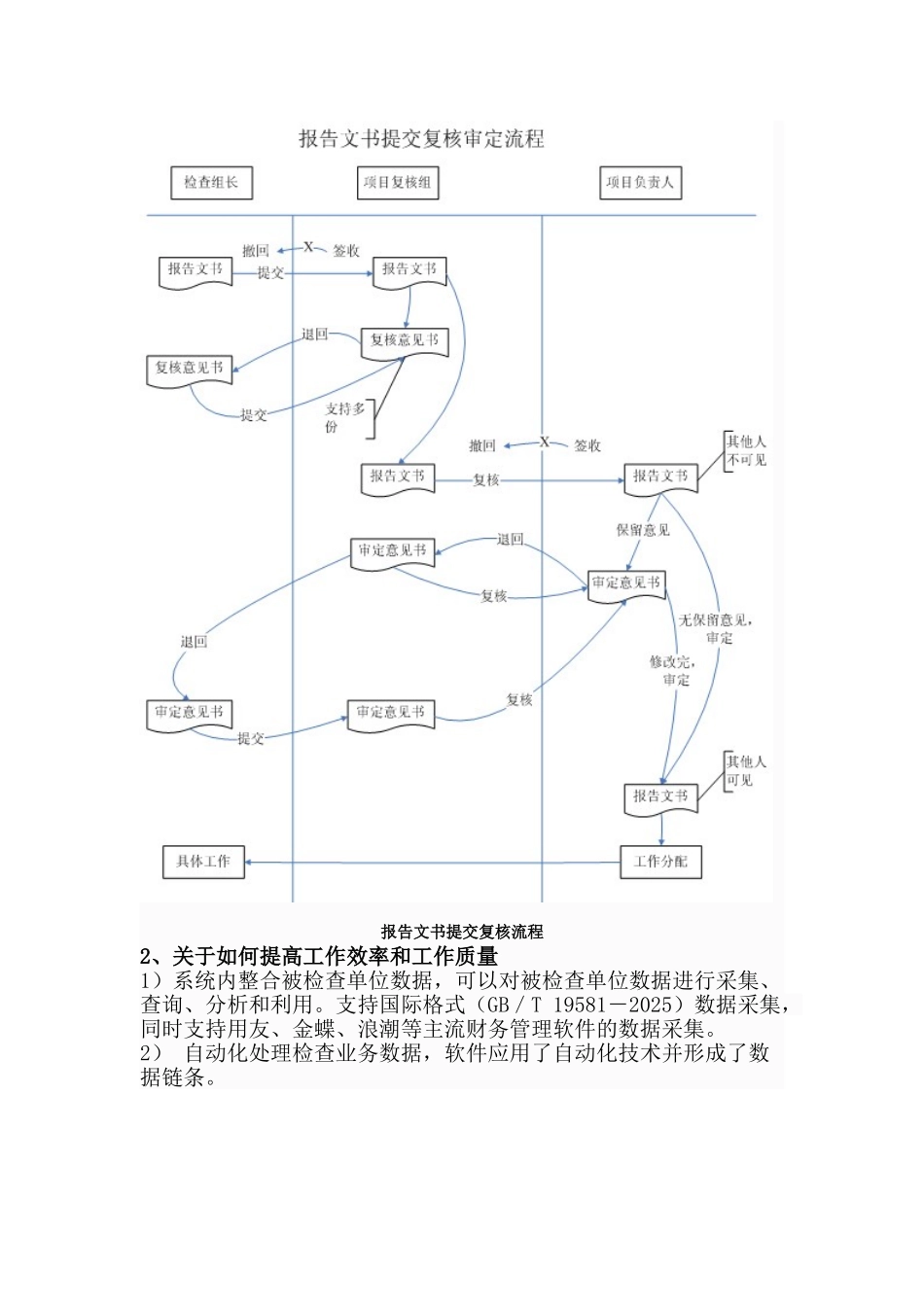 微昂审计软件-财政监督检查解决方案_第3页
