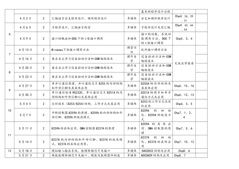 微机原理与接口技术_第2页