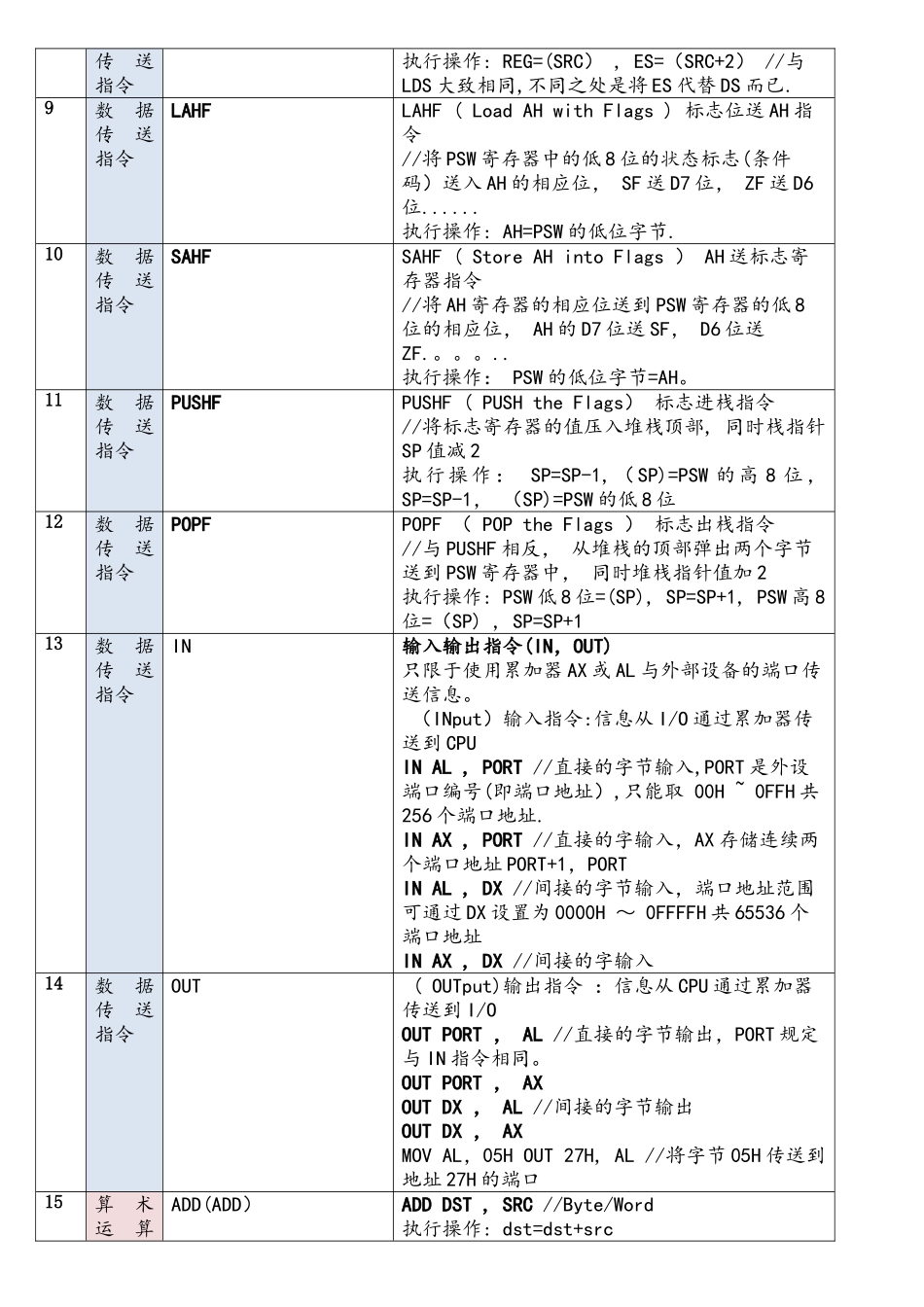 微机原理及接口技术-指令系统整理_第3页