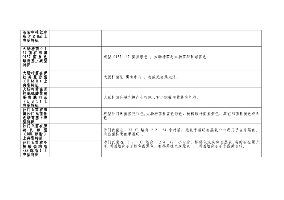 微生物菌落特征形态总结大全_第3页