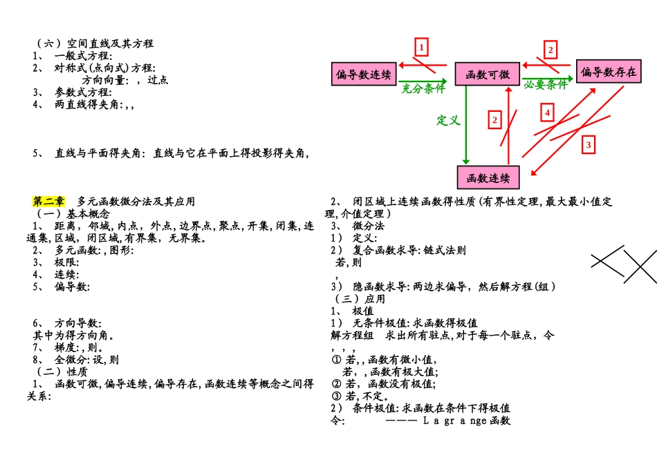 微积分下册知识点_第2页