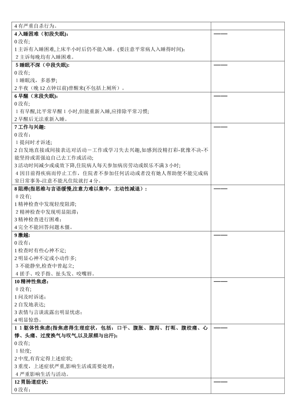 心理领域--汉密尔顿焦虑、抑郁量表_第2页