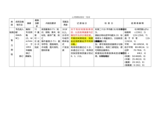 心理测验量表一览表