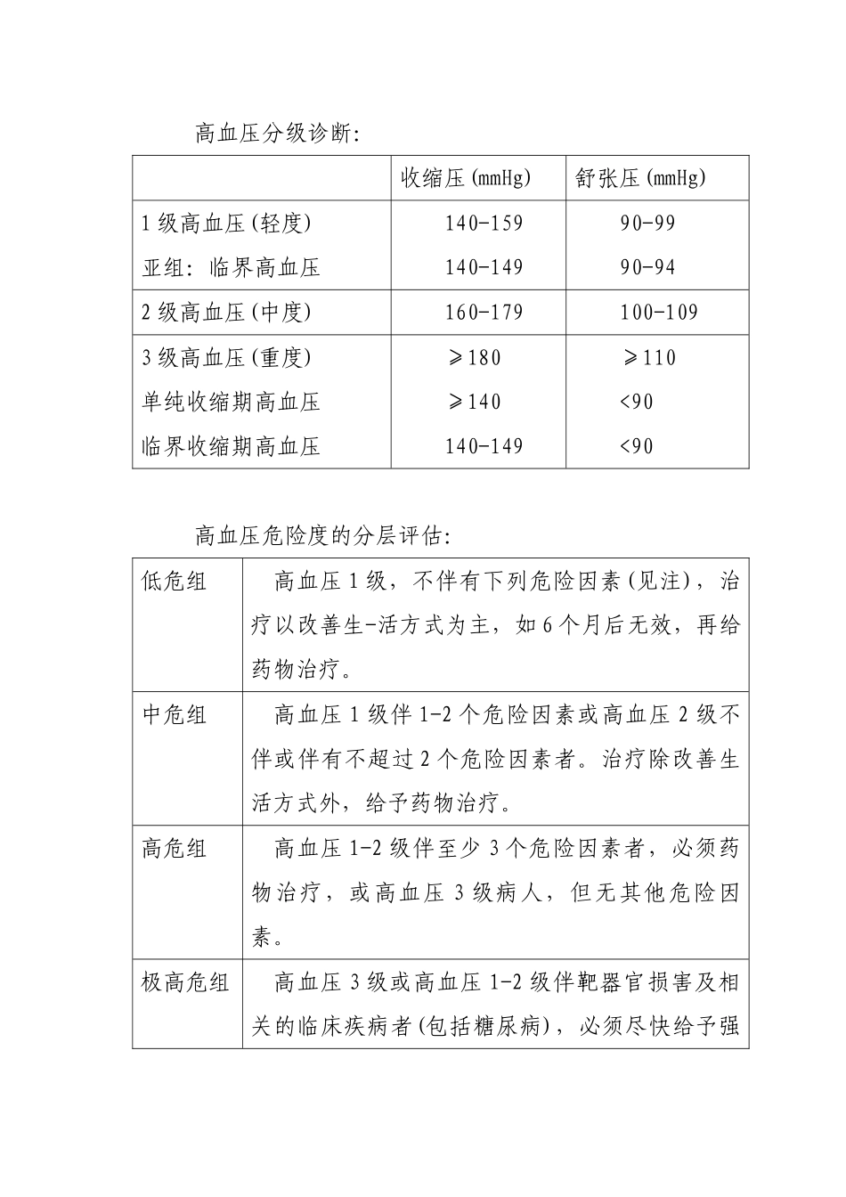 心血管系统常见疾病诊疗规范_第3页