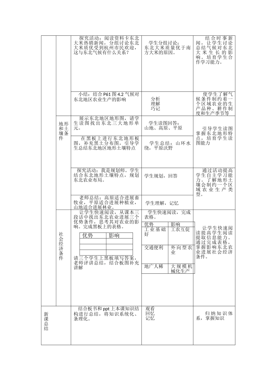 必修三《区域农业发展―以我国东北地区为例》教学设计_第3页