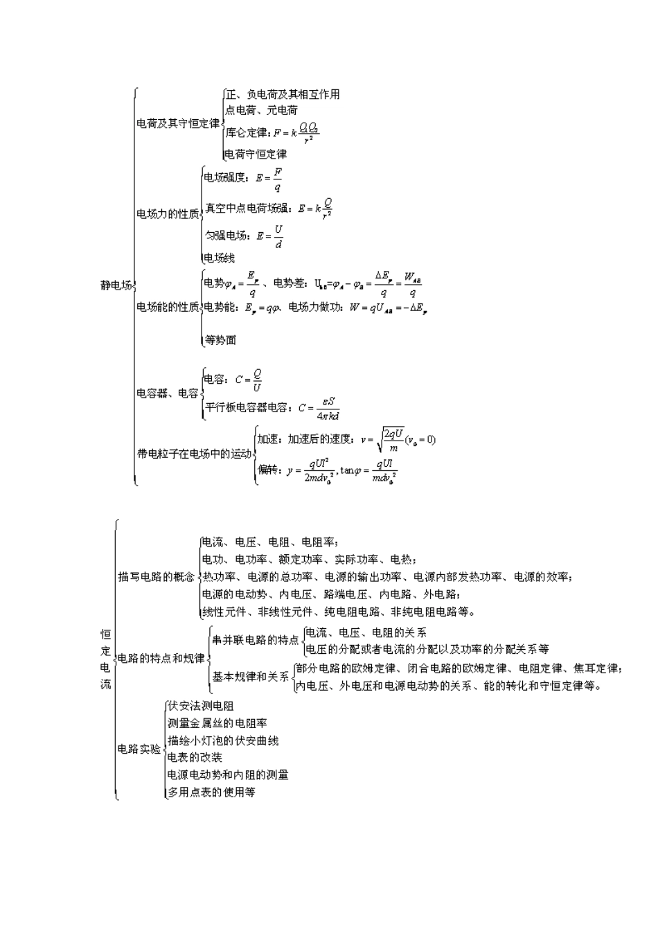 必修三物理复习资料_第1页