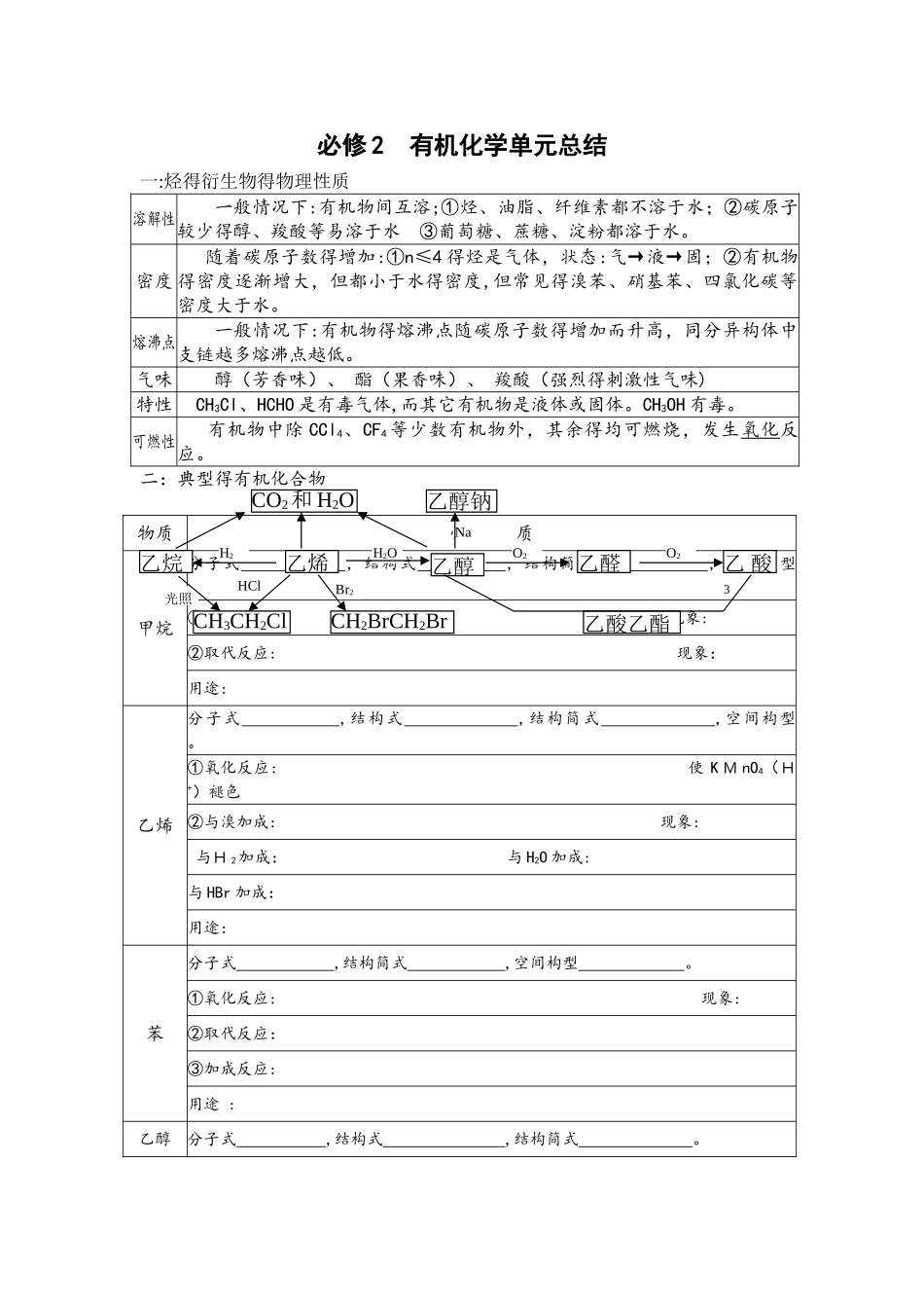 必修二第三单元有机化学总结及试题无答案_第1页
