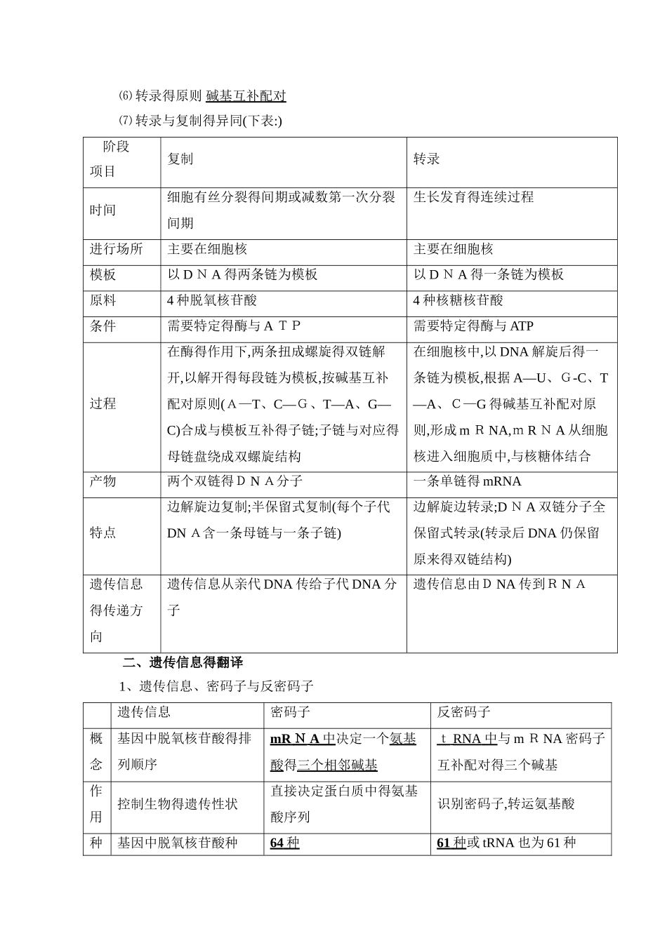必备知识点归纳：基因指导蛋白质的合成_第2页