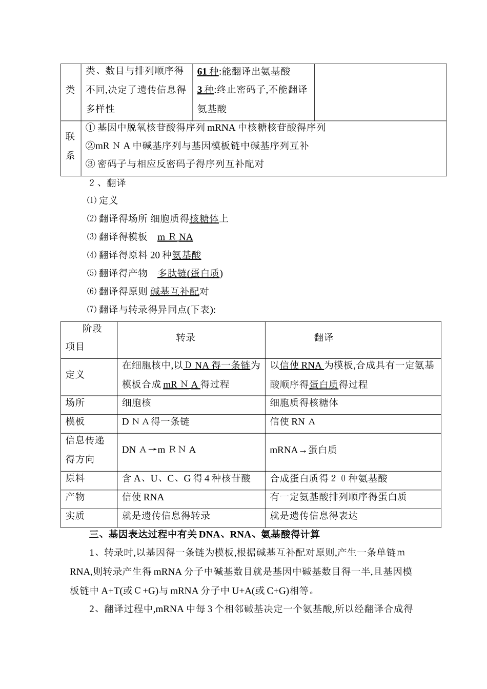 必备知识点归纳：基因指导蛋白质的合成_第3页