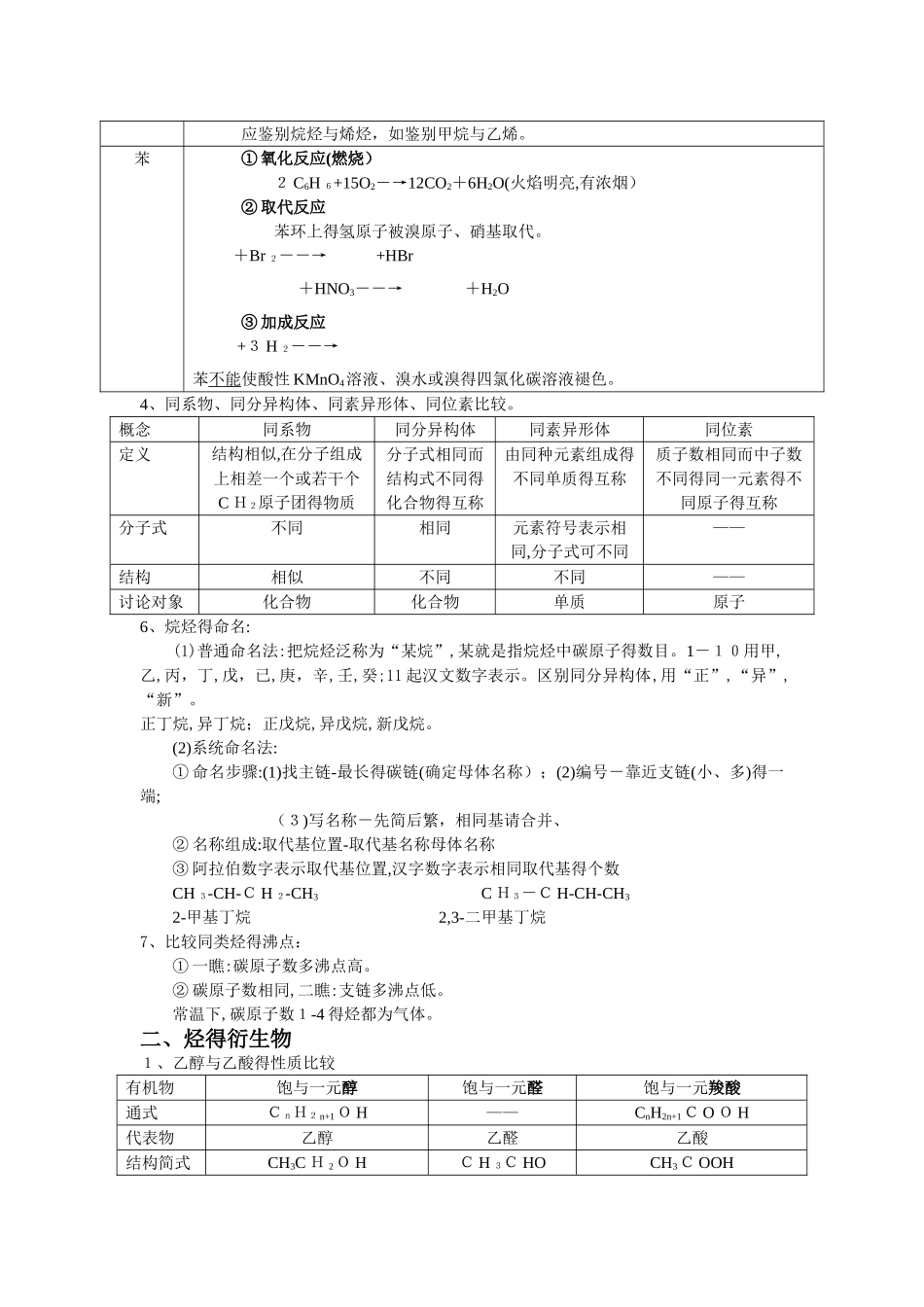 必修二有机知识点_第2页