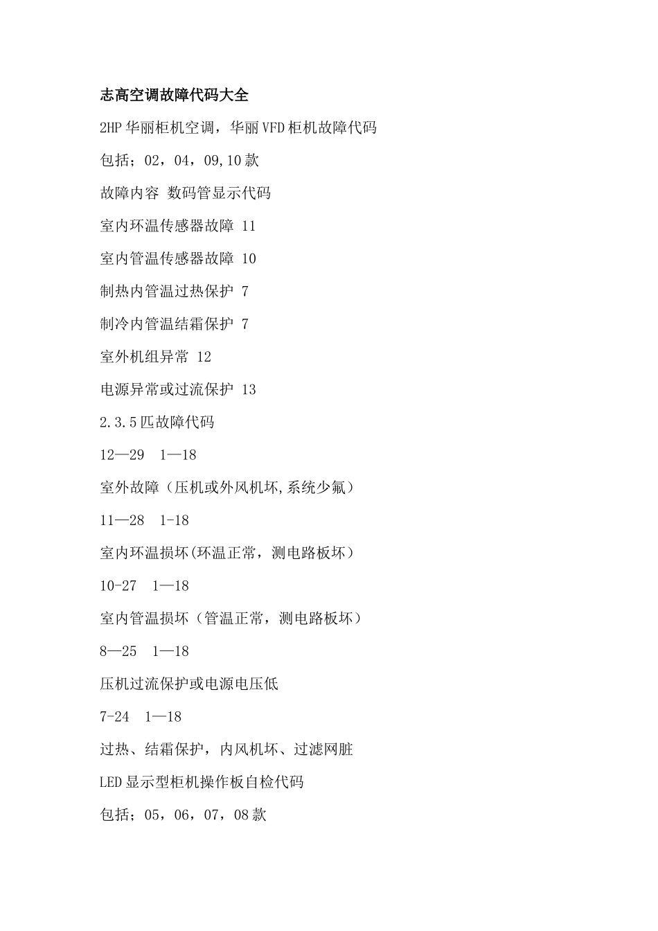 志高空调故障代码大全_第1页
