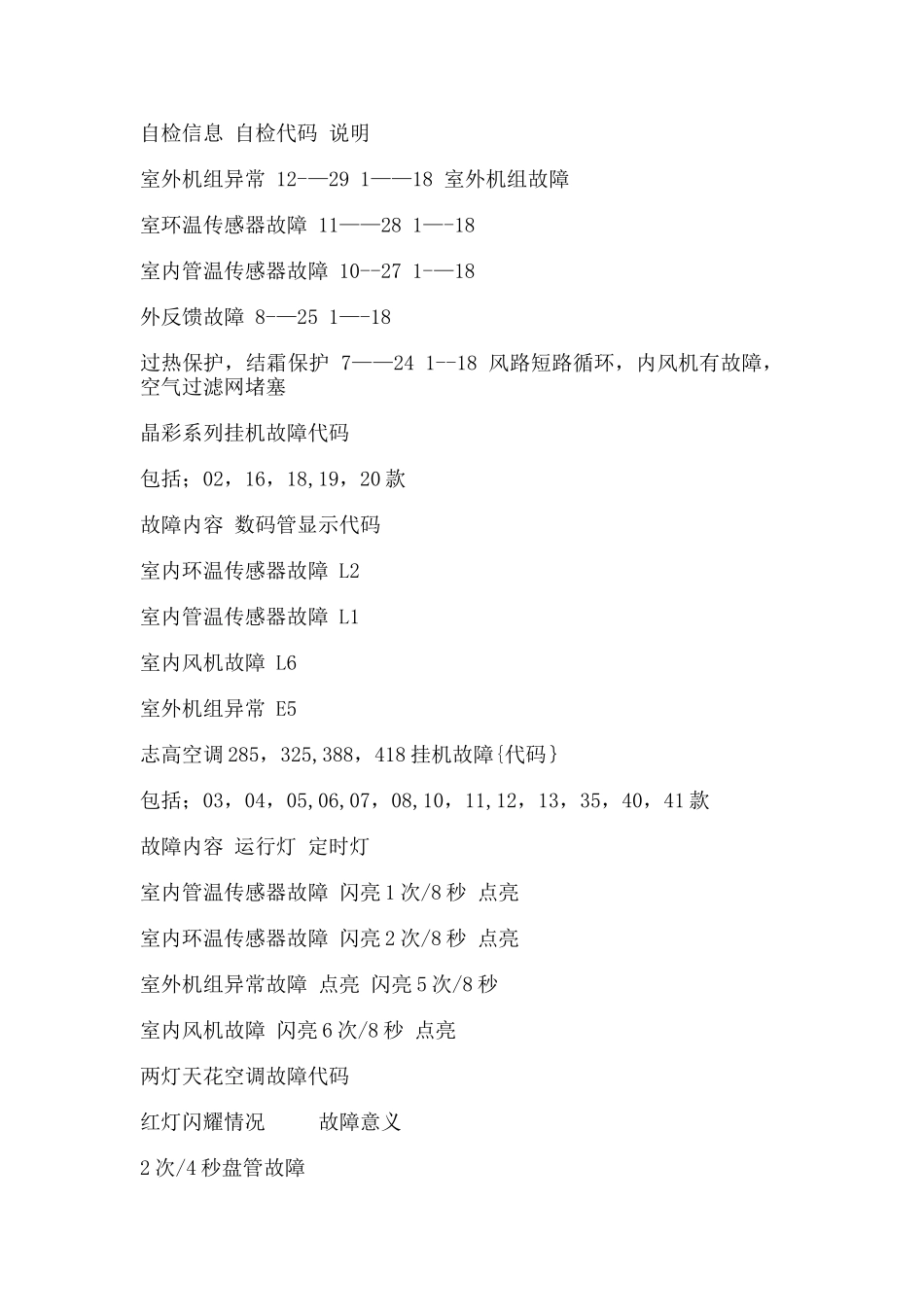 志高空调故障代码大全_第2页