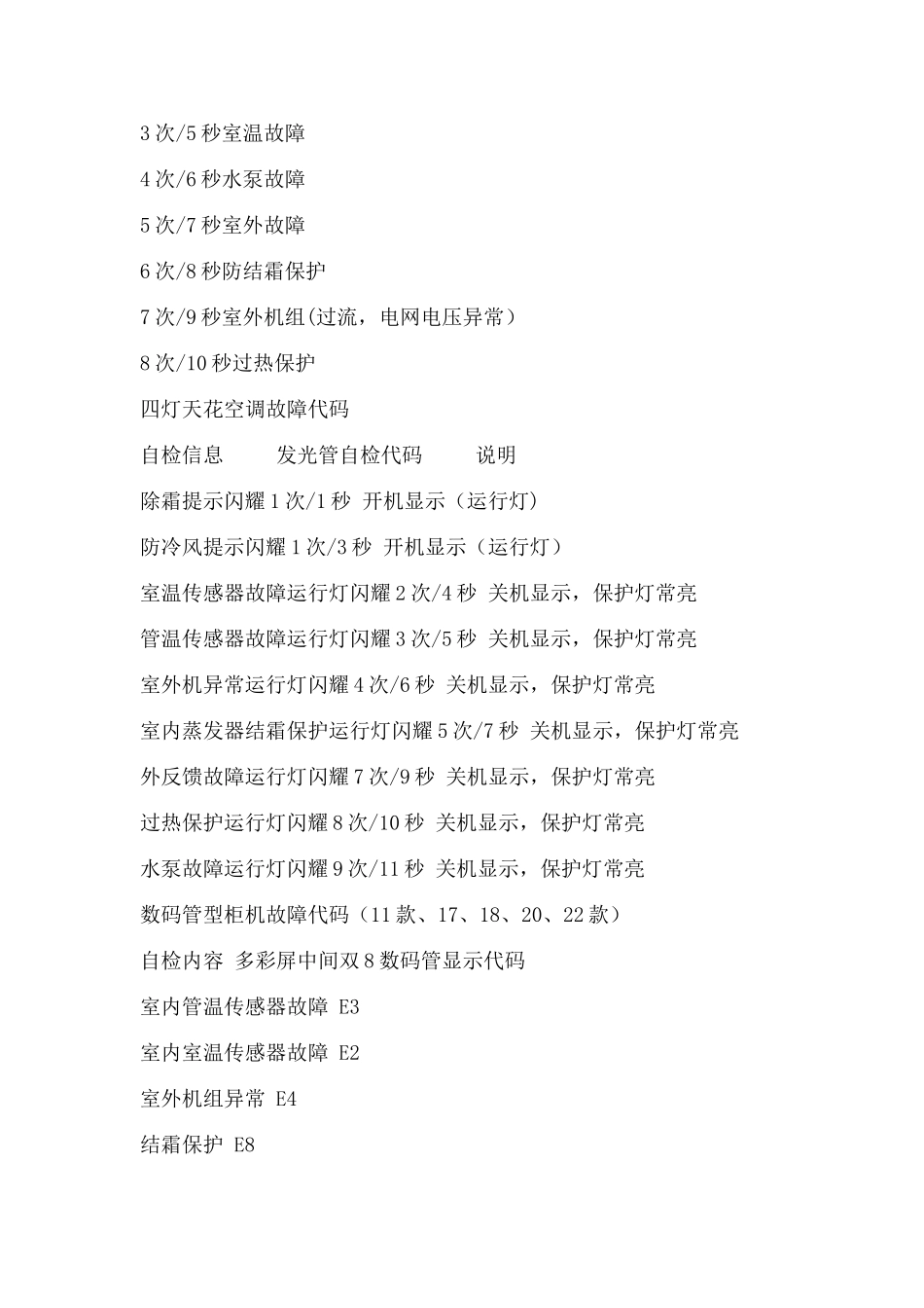 志高空调故障代码大全_第3页