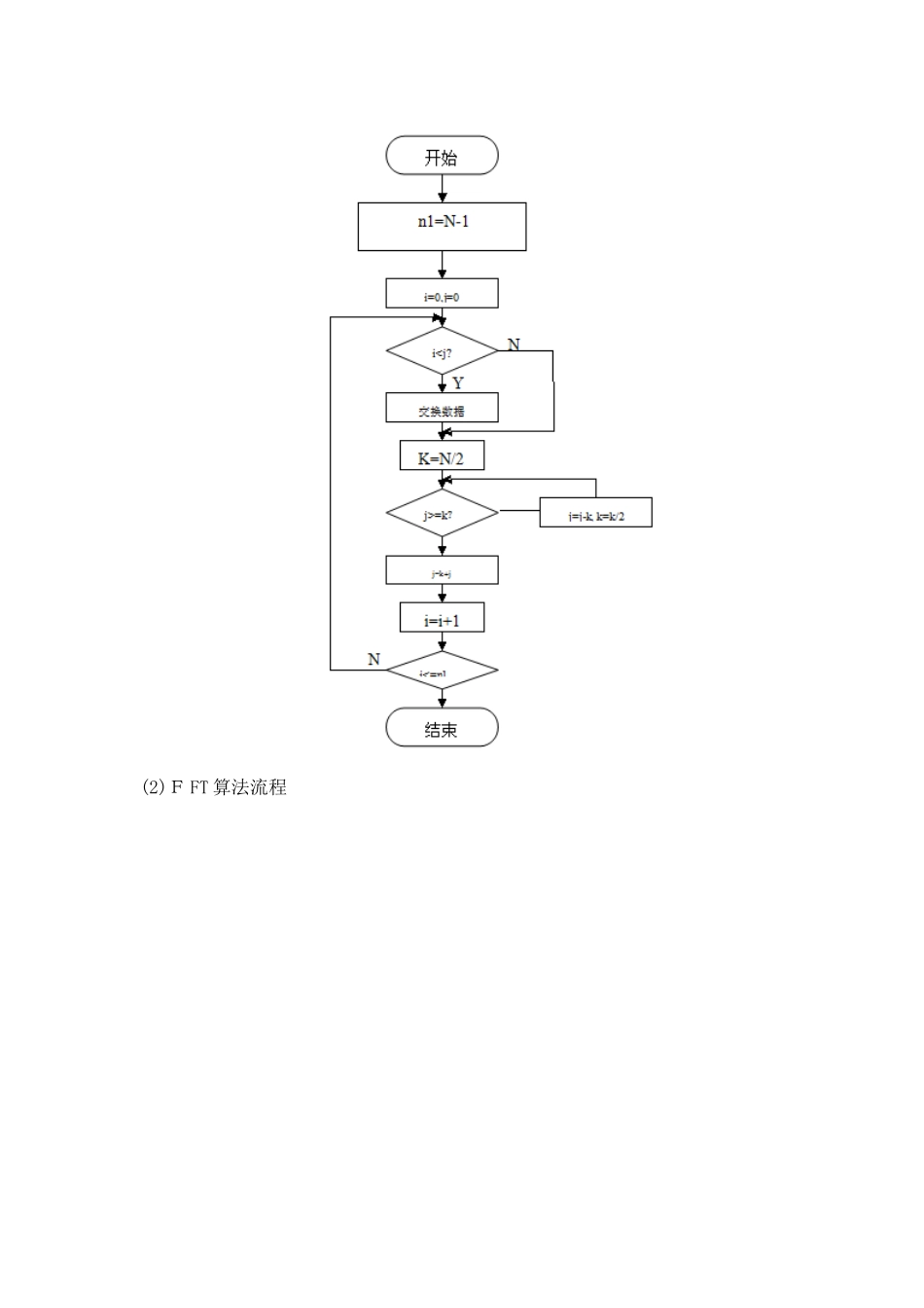 快速傅里叶变换原理及源程序_第2页