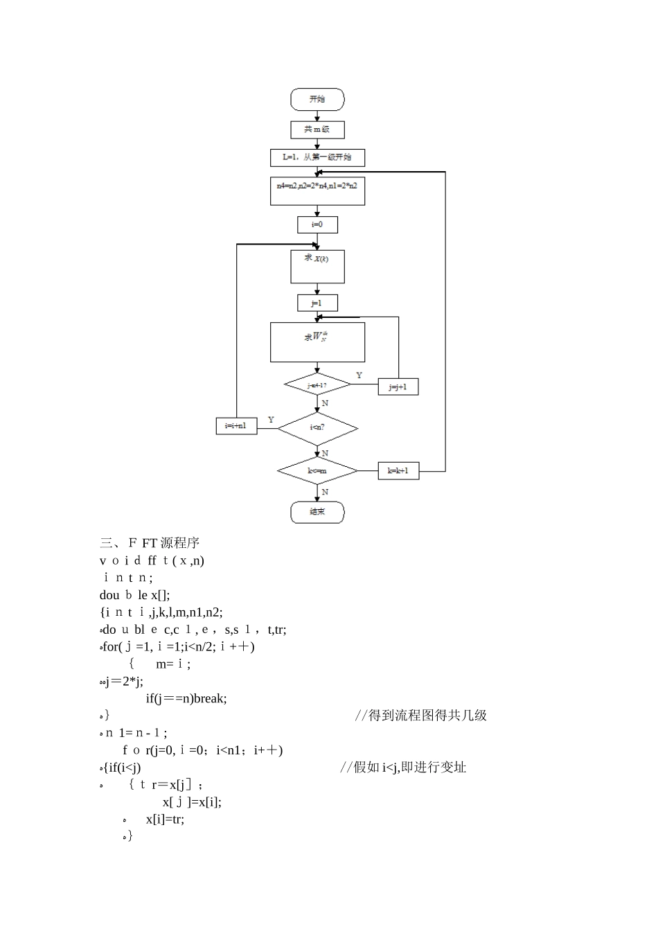 快速傅里叶变换原理及源程序_第3页