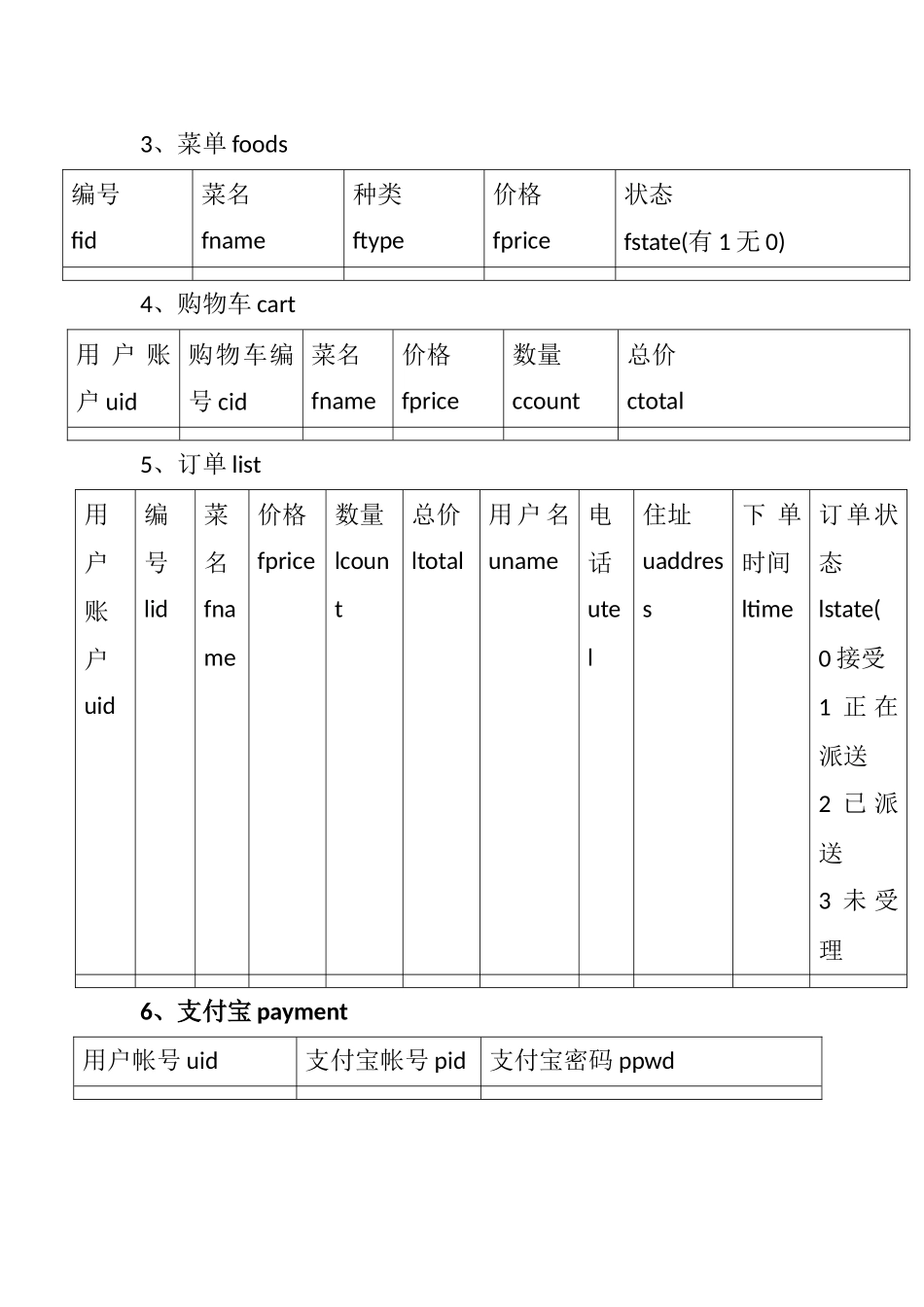 快餐外卖系统需求分析_第3页