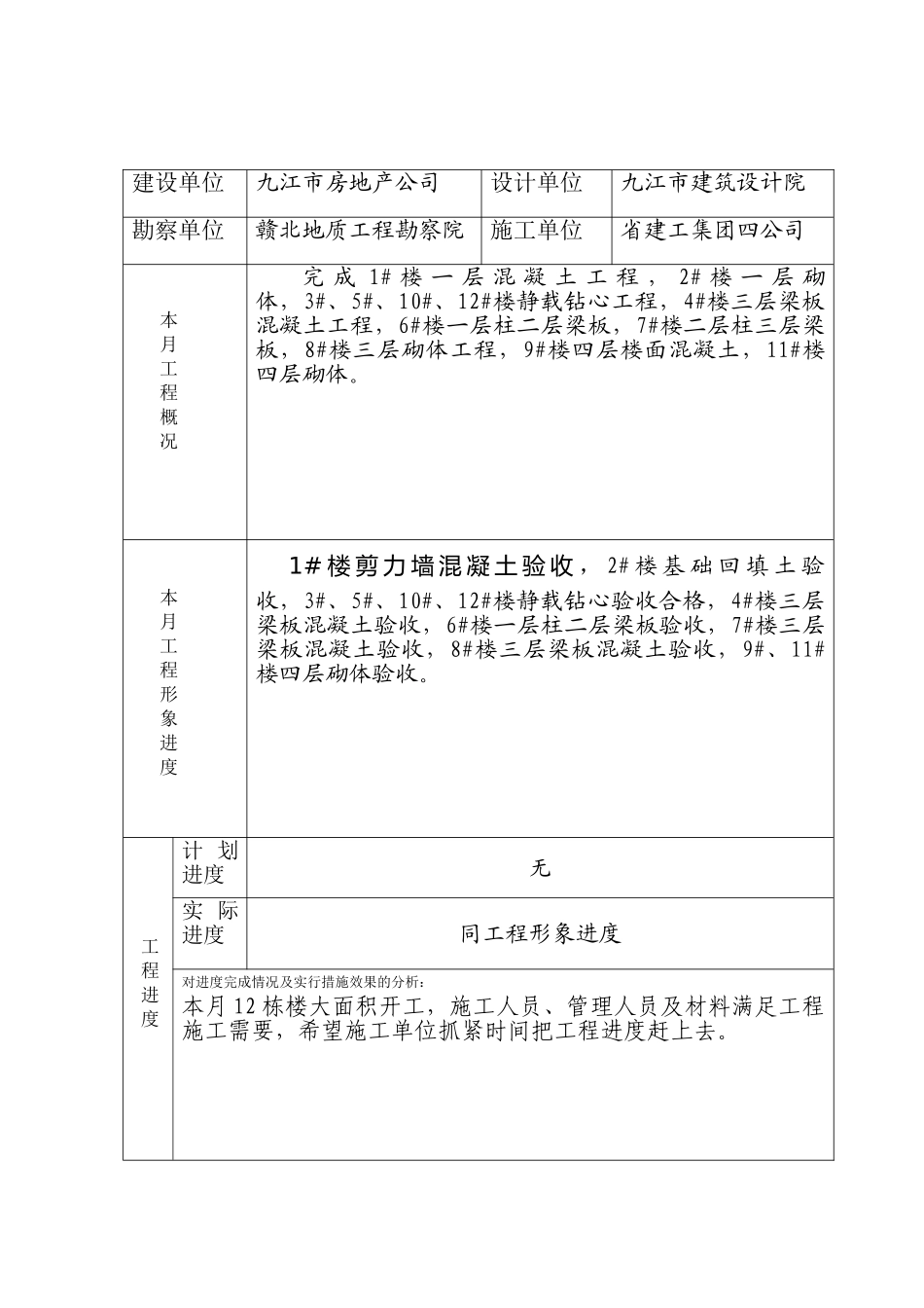怡馨苑小区工程建设监理工作月报_第2页