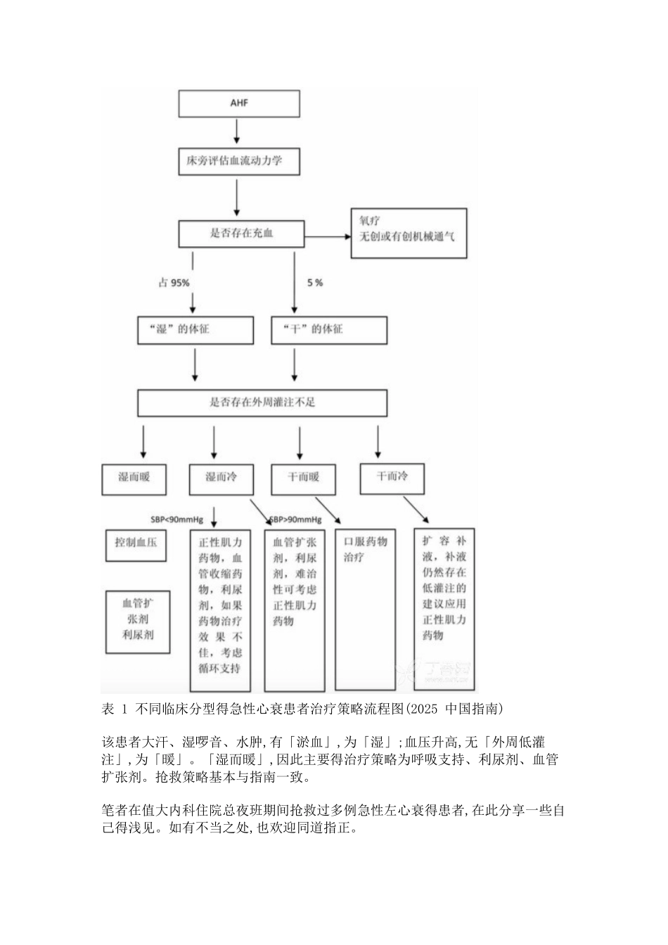 急性左心衰抢救全记录_第3页