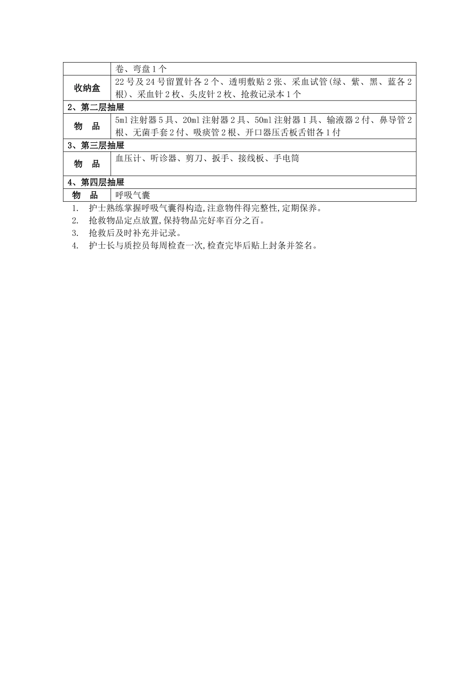 急救物品药品交接登记本_第2页