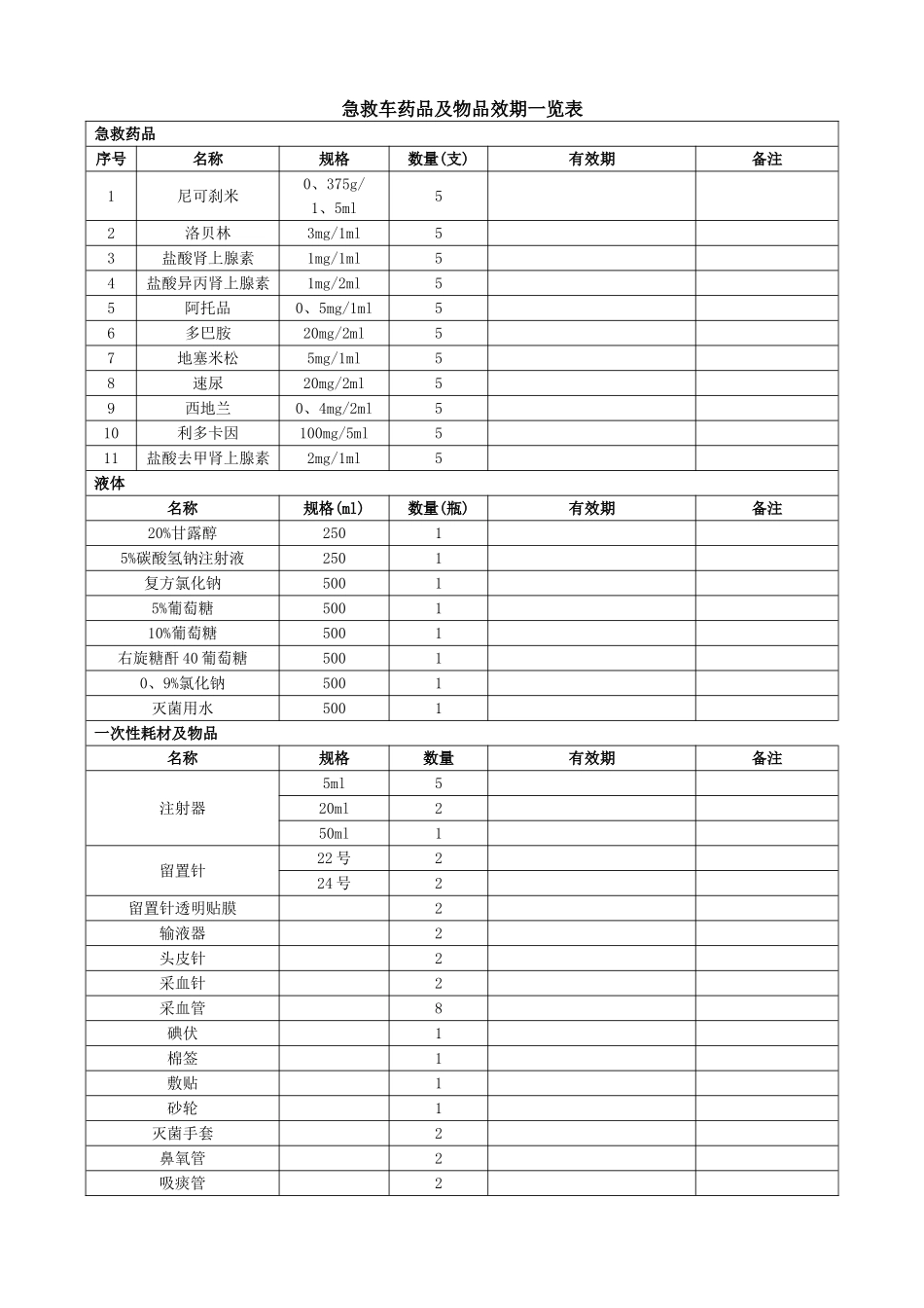 急救物品药品交接登记本_第3页