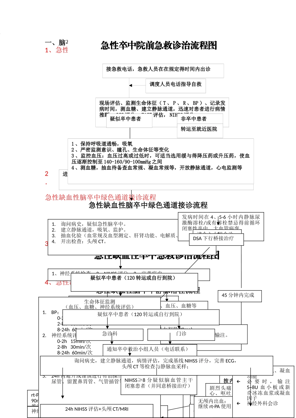 急诊科卒中流程_第1页