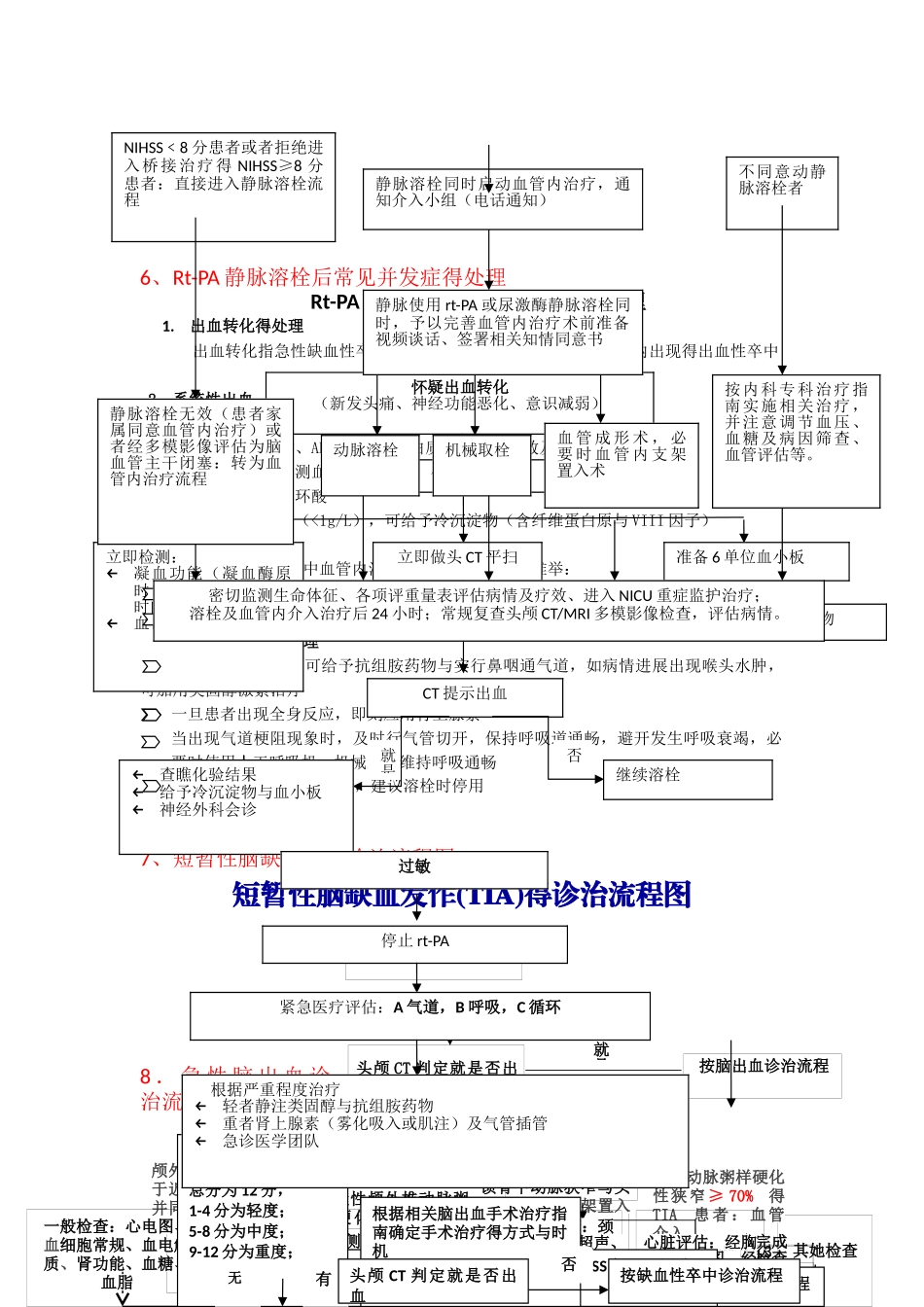 急诊科卒中流程_第2页