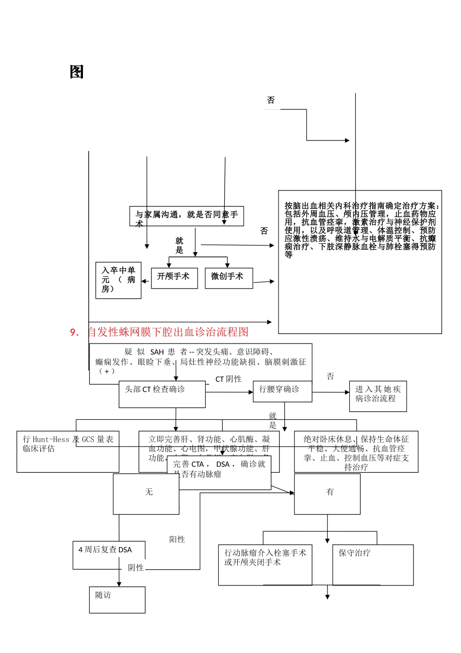 急诊科卒中流程_第3页