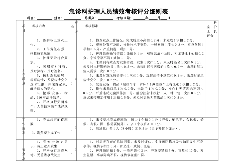 急诊科护理人员绩效考核评分细则表1_第1页