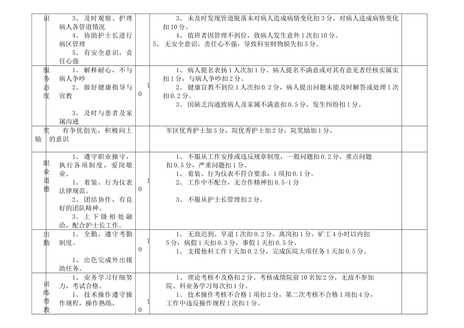 急诊科护理人员绩效考核评分细则表1_第2页
