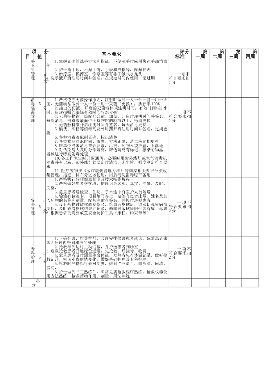 急诊科护理工作质量控制考核评分标准_第2页