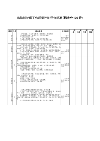 急诊科护理工作质量控制考核评分标准