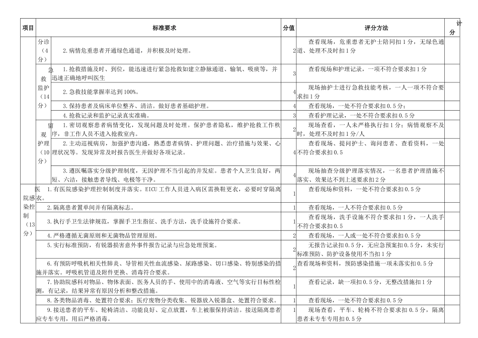 急诊科护理质量评价标准_第3页