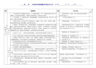 急诊科护理质量评价标准
