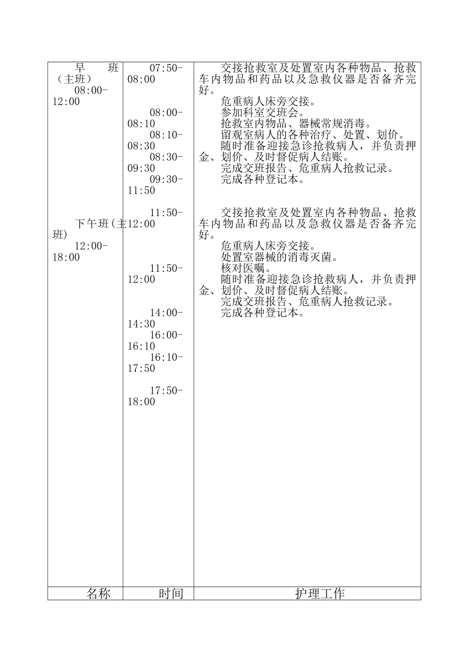急诊科护理工作流程_第2页