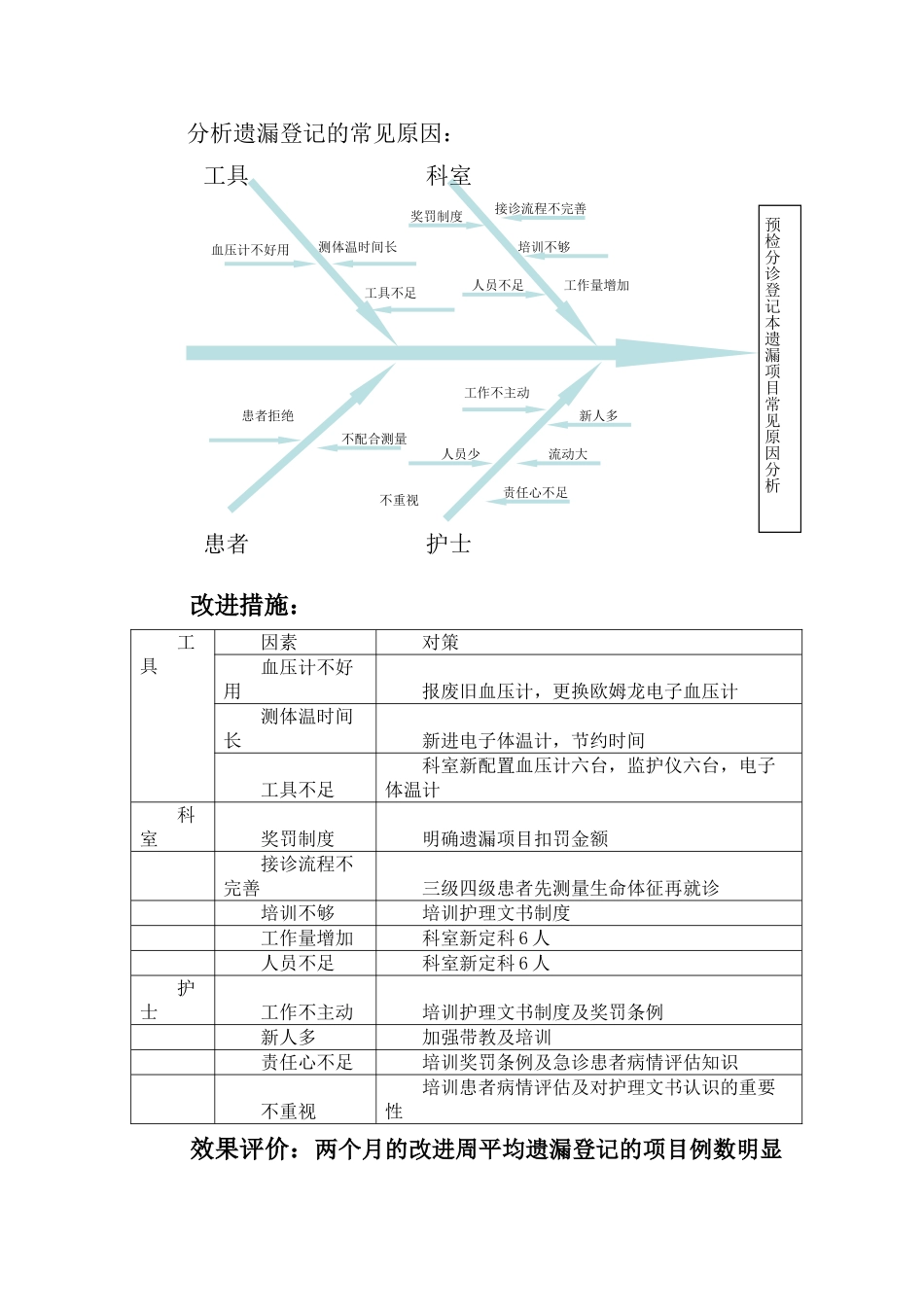 急诊科护理质量持续改进_第2页