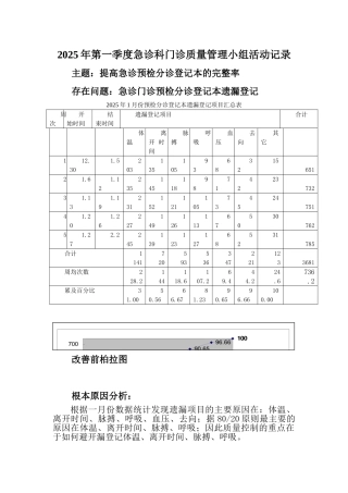 急诊科护理质量持续改进