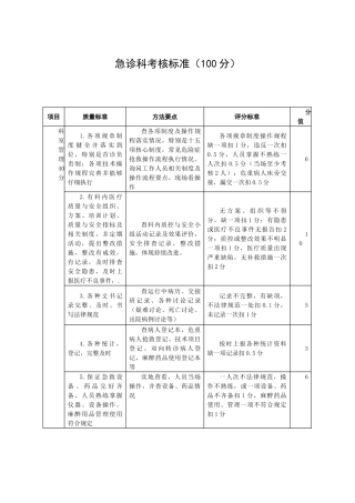 急诊科考核标准81572