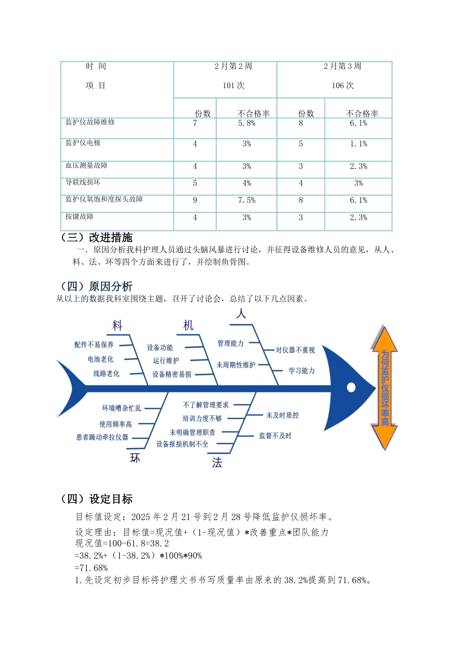 急诊科运用PDCA降低监护仪损坏率_第2页