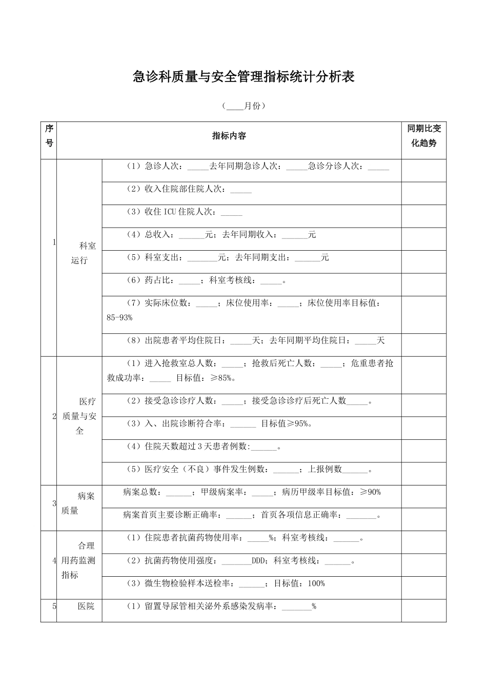 急诊科质量与安全管理指标统计分析表_第1页