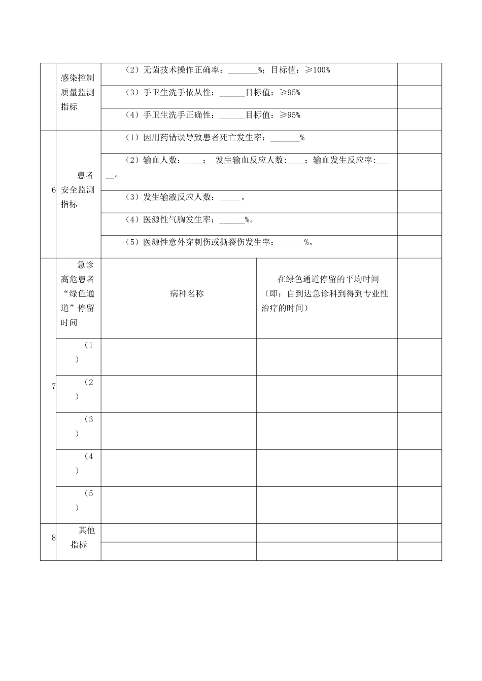 急诊科质量与安全管理指标统计分析表_第2页