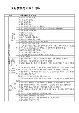 急诊科质量考核标准